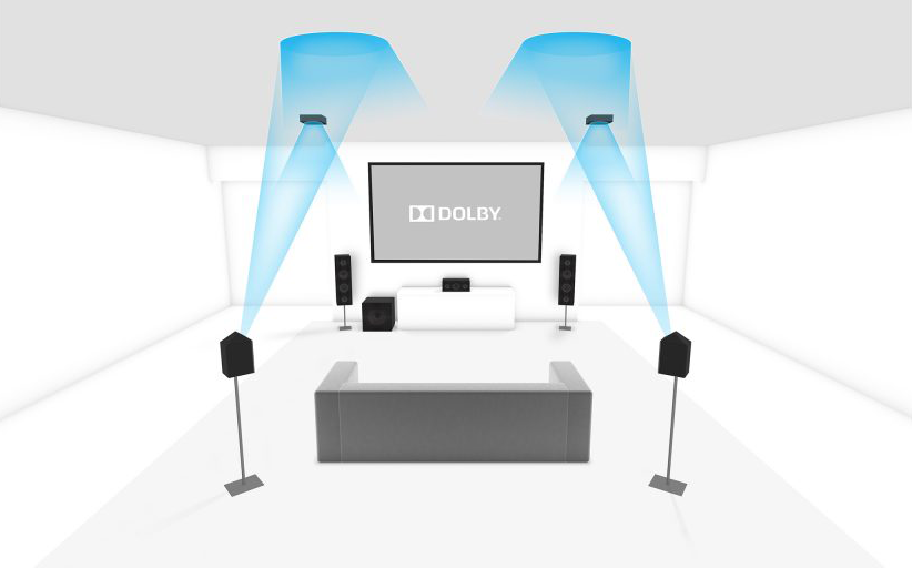 Dolby Atmos Setup